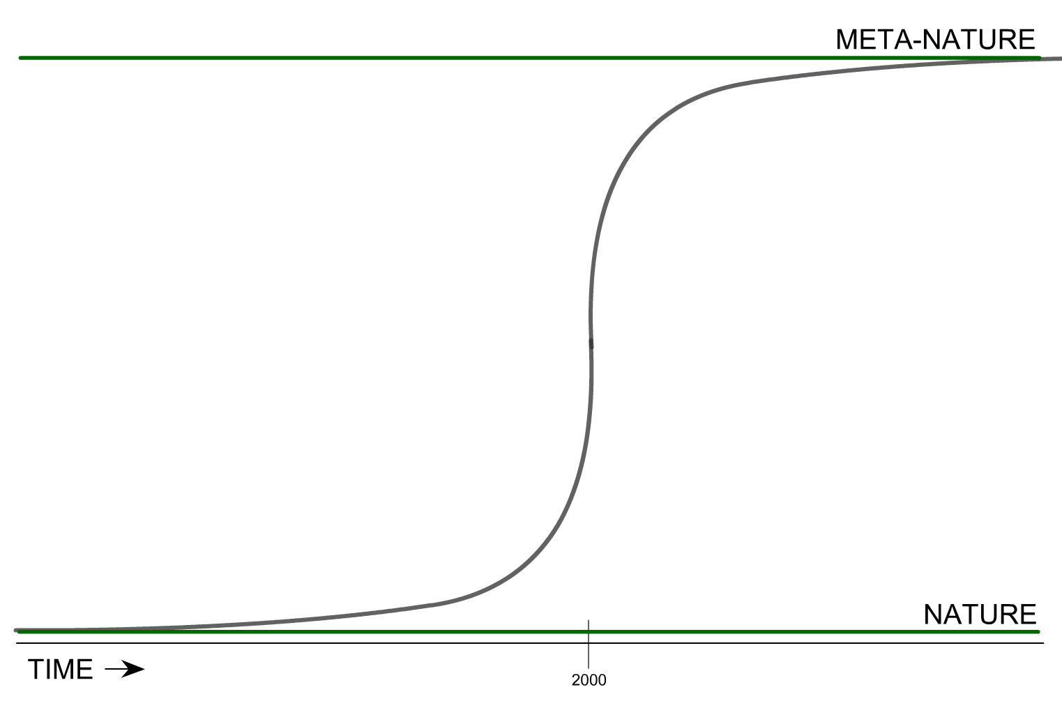 Meta Nature Map